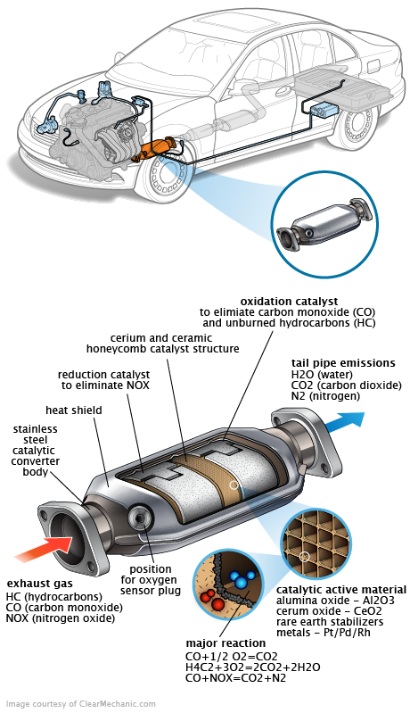 See B1791 repair manual